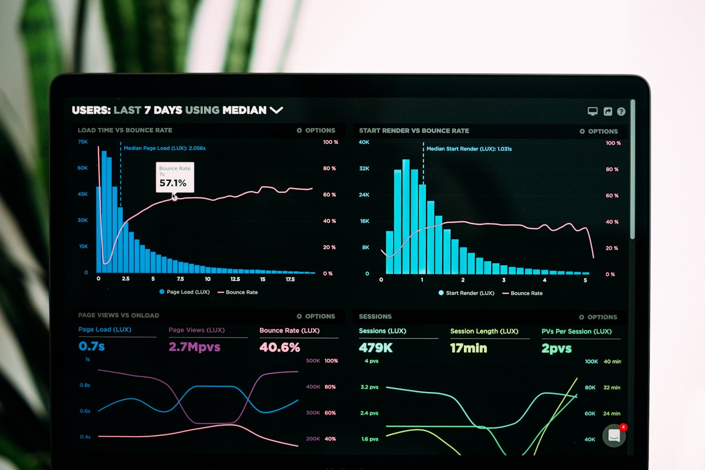 Operations dashboard displaying real-time cognitive AI system metrics